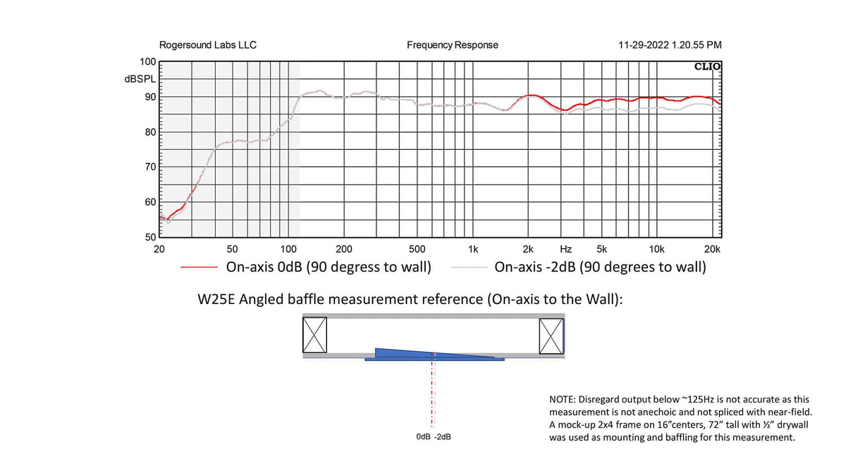 W25E Edgeless In-wall Speaker – Rogersound Labs