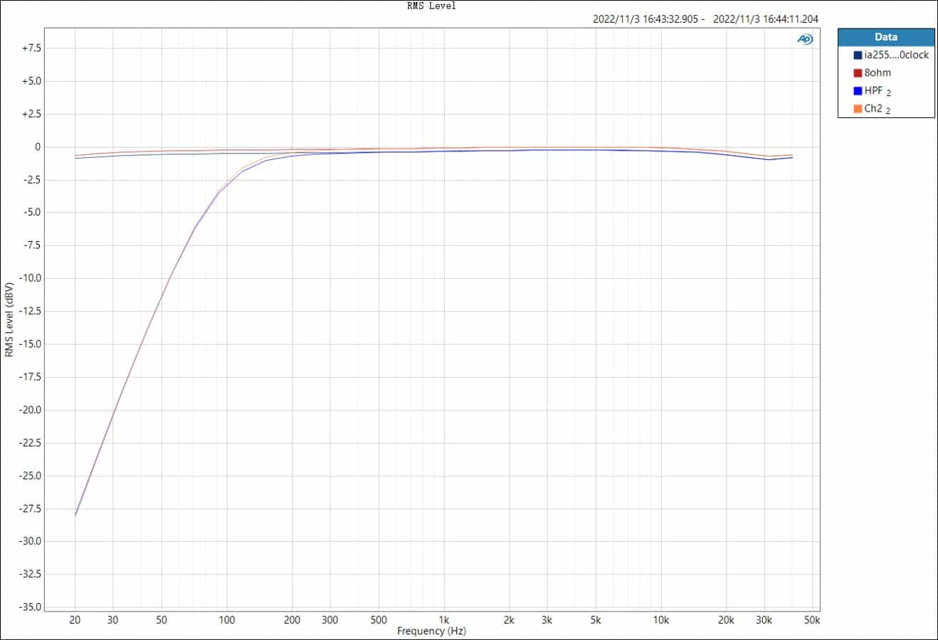 ia255.1-Frequency-Response-Full-range-and-High-pass-AP-measurement.jpg